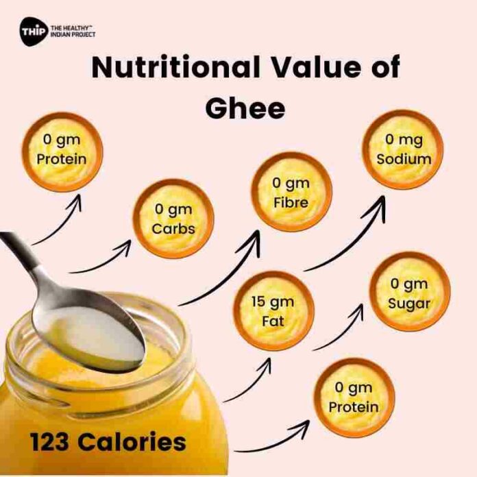 What are the disadvantages of eating ghee during pregnancy?
