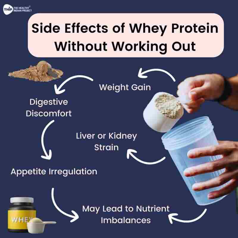 creative for side effects of whey protein without workout