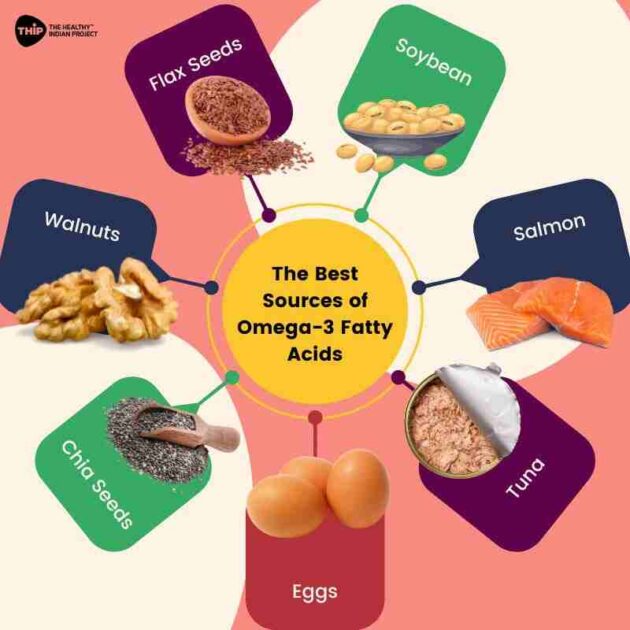 What are omega3 fatty acid foods? THIP Media