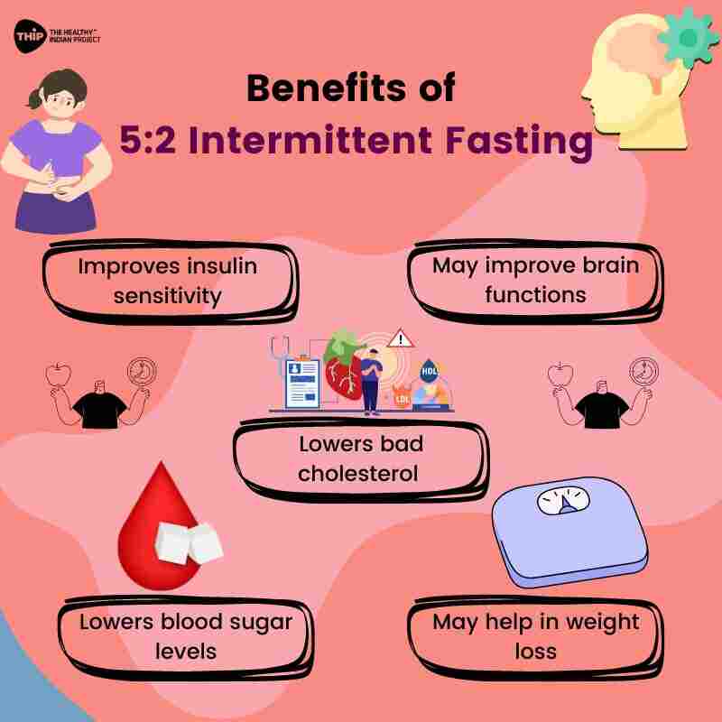 What is 5:2 intermittent fasting?- THIP Media