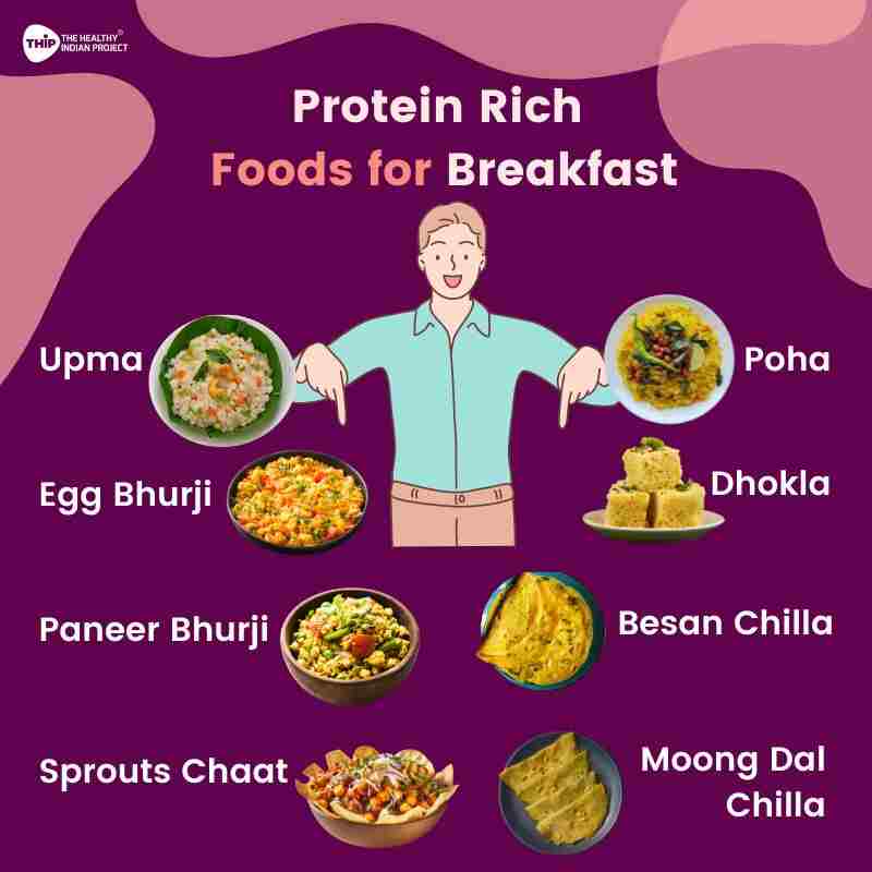 illustrating protein rich foods for breakfast