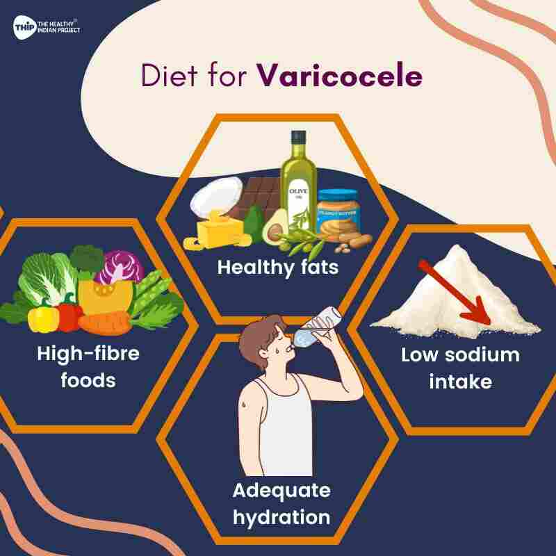 citing dietary components for varicocele