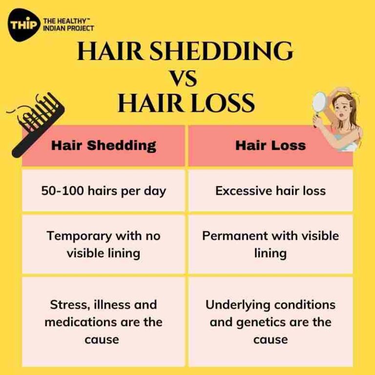 Average hair loss per day What is normal? THIP Media