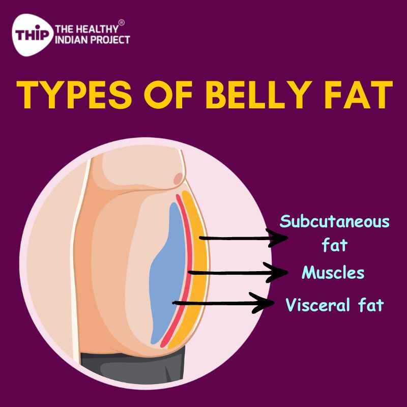 types of belly fat