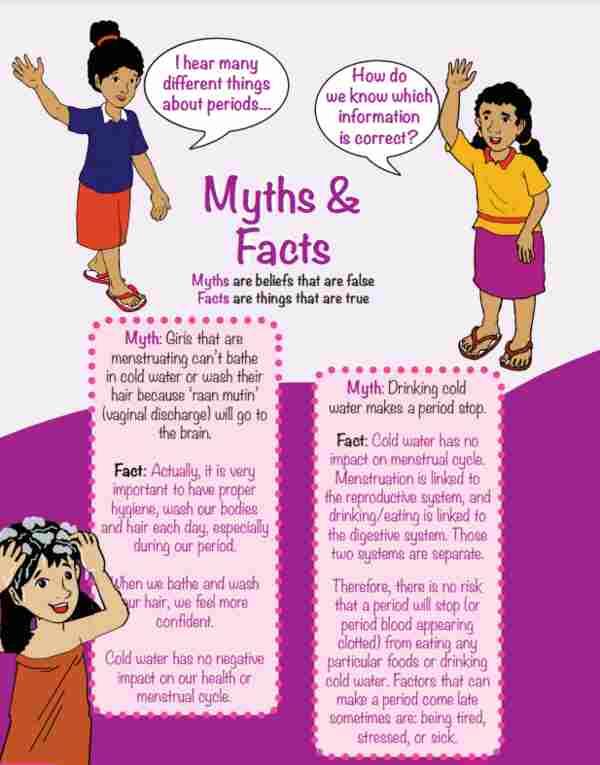 Fact Check Does Ayurveda prohibit head baths during periods?