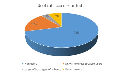 Fight Against Tobacco